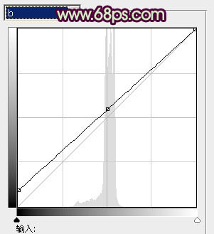 Photosho将外景人物图片添加上流行的日韩淡褐色