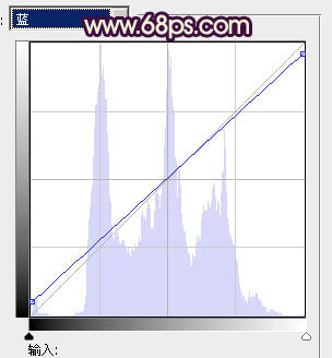 Photosho将写意人物图片调出柔和的淡暖色