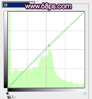 Photoshop将外景女生图片打造出漂亮的秋季特色的橙黄色效果