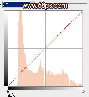 Photoshop将晨曦中灿烂的女生图片打造出橙蓝色效果