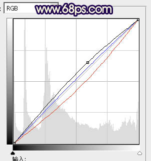 Photoshop将街道美女图片加上淡淡的舒适的暖色调效果