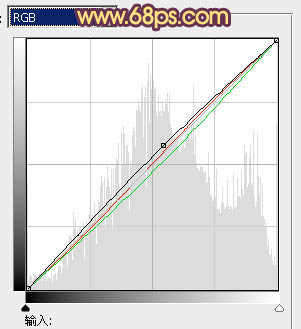 Photoshop将外景女生图片调成绚丽的紫红色