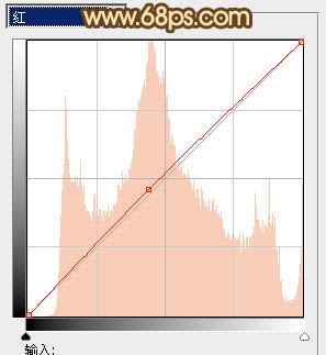 Photoshop将树林女生图片调成淡淡的橙色调