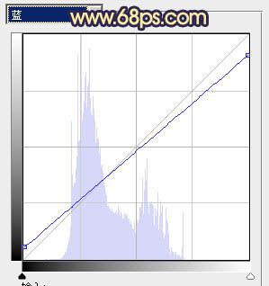 Photoshop将偏暗人物图片柔和的淡黄色效果