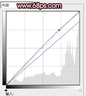 Photoshop为室内人物图片增加淡淡的青黄色