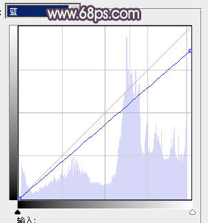 Photoshop为街道女生图片加上淡绿韩系色