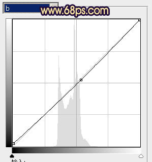 Photoshop为公园婚片加上柔美的暗调蓝紫色效果