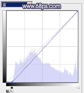 Photoshop将外景人物图片调成柔和的古典暗调青紫色