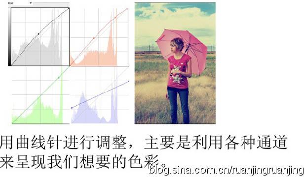 Photoshop为旷野人物图片加上黄绿非主流色调