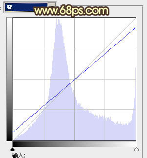 Photoshop为树林女孩婚片增加漂亮的橙红色