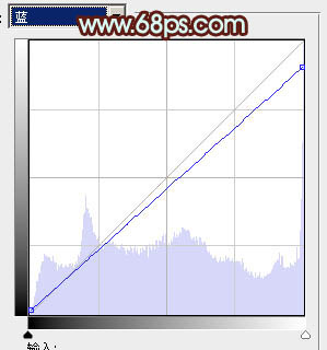 Photoshop将室内人物照片调成甜美的青褐色