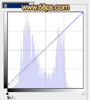 Photoshop为沼泽写真图片加上柔和的暖色效果
