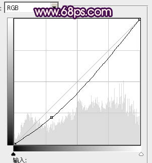 Photoshop为美女图片调制出粉嫩的淡紫色效果