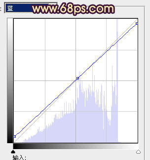 Photoshop为外景人物图片打造出怀旧的淡褐色效果