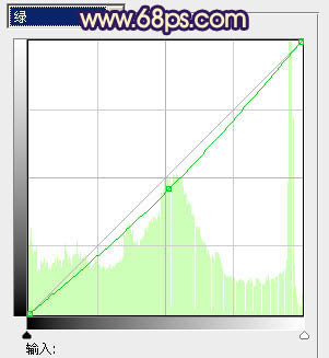 Photoshop制作漂亮的橙紫色逆光图片