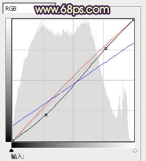 Photoshop将街景人物图片打造出颓废的暗调橙红色效果