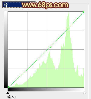 Photoshop将外景图片调成柔和的橙绿色