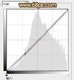Photoshop将树林美女图片调制出甜美的粉绿色效果