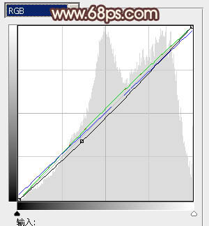 Photoshop将草地人物图片调制出柔和的暖褐色效果