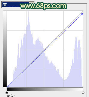 Photoshop为人物写真图片增加甜美的粉橙色效果