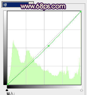 Photoshop将外景人物图片打造出柔美的秋季紫红色效果