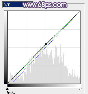 Photoshop将写真人物图片调制出甜美的青紫色效果