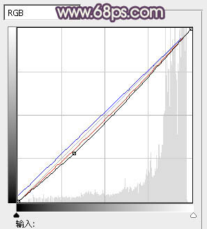 Photoshop将室内图片调制出淡淡的黄灰色效果