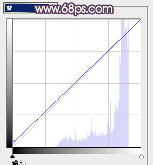 Photoshop将室内图片调制出淡淡的黄灰色效果