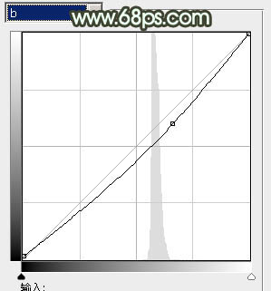 Photoshop为外景人物图片打造出甜美的暗绿色