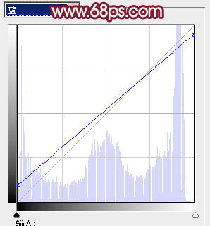 Photoshop将树林婚片调成甜美的粉褐色