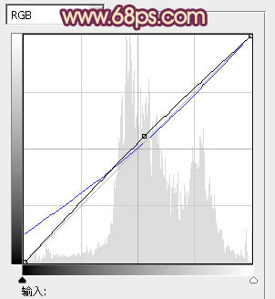 Photoshop为荒野人物图片调出柔美的粉红色