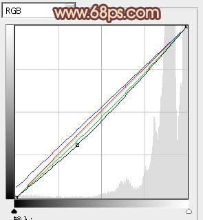 Photoshop将外景婚片打造出古典暗调橙红色