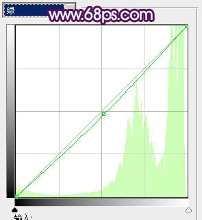 Photoshop为人像图片调制出甜美的质感淡青色效果