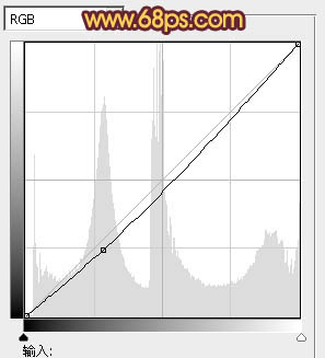 Photoshop为池塘边情侣图片增加上温暖的霞光色效果