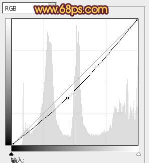 Photoshop为池塘边情侣图片增加上温暖的霞光色效果