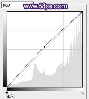 Photoshop制作经典蓝紫色海景婚片