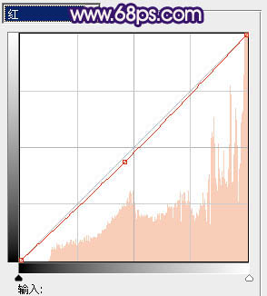 Photoshop制作经典蓝紫色海景婚片