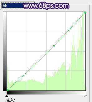 Photoshop制作经典蓝紫色海景婚片
