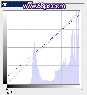 Photoshop制作经典蓝紫色海景婚片