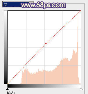 Photoshop为外景人物图片增加柔和的蓝黄阳光色