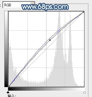 Photoshop将草地婚纱美女调制出流行的青蓝色