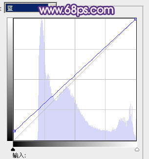 Photoshop为外景人物图片打造出经典红蓝色