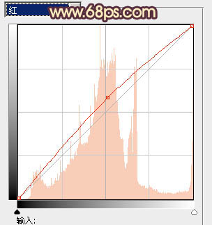 Photoshop将海景人物图片打造非常柔美的淡褐色