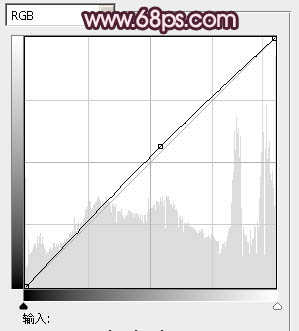 Photoshop将河边美女婚片调成梦幻的紫红色方法