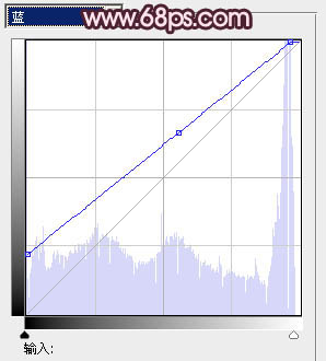 Photoshop将河边美女婚片调成梦幻的紫红色方法