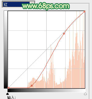 Photoshop将室内美女图片调制出温馨柔和的黄绿色效果