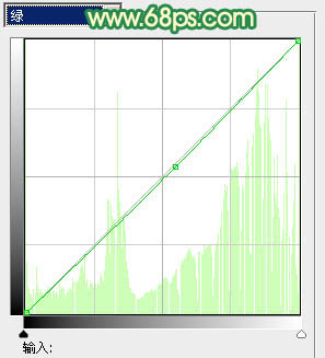 Photoshop将室内美女图片调制出温馨柔和的黄绿色效果