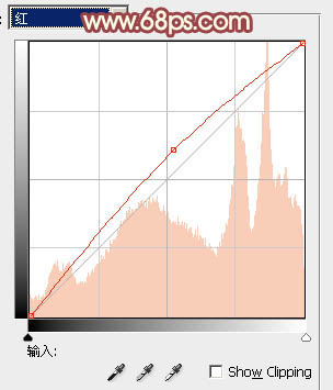 Photoshop为外景美女图片调制出甜美的淡红色