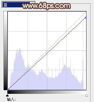 Photoshop为外景美女图片增加上淡淡的青黄蜜糖色