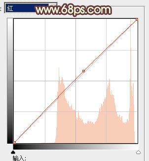 Photoshop为外景美女图片增加上淡淡的青黄蜜糖色